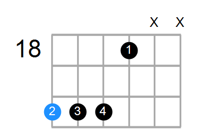 C7sus4b9 Chord